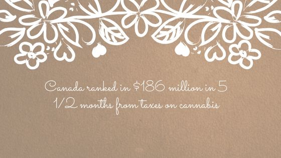 Canada ranked in $186 million in 5 1/2 months from taxes on cannabis